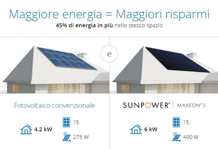 Fotovoltaico ultima generazione